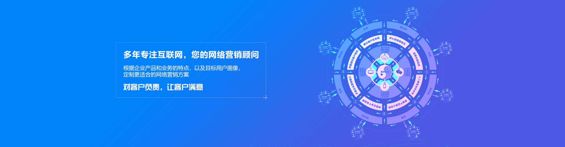 阿里sem投放